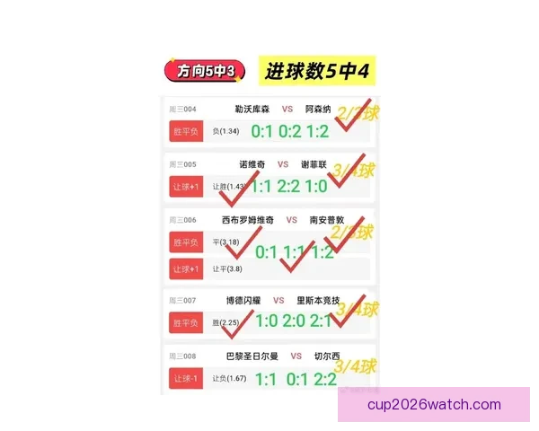 世界杯竞猜活动开启，赢取丰厚奖品，快来预测胜负，展现你的足球智慧！