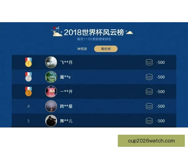 世界杯精彩赛事比分竞猜平台助你精准预测获胜机会
