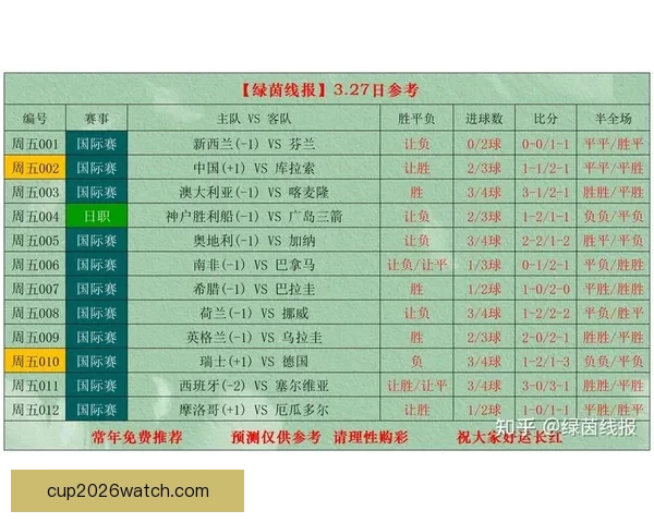 世界杯足球竞猜官网最新资讯预测分析全面解析赛事走势