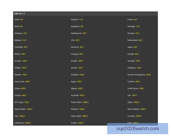 2026世界杯夺冠热门球队赔率深度解析与赛程趋势预测