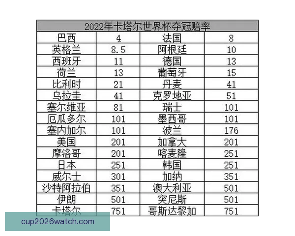 世界杯竞猜高赔率平台全面解析安全策略稳定体验与实战技巧分享